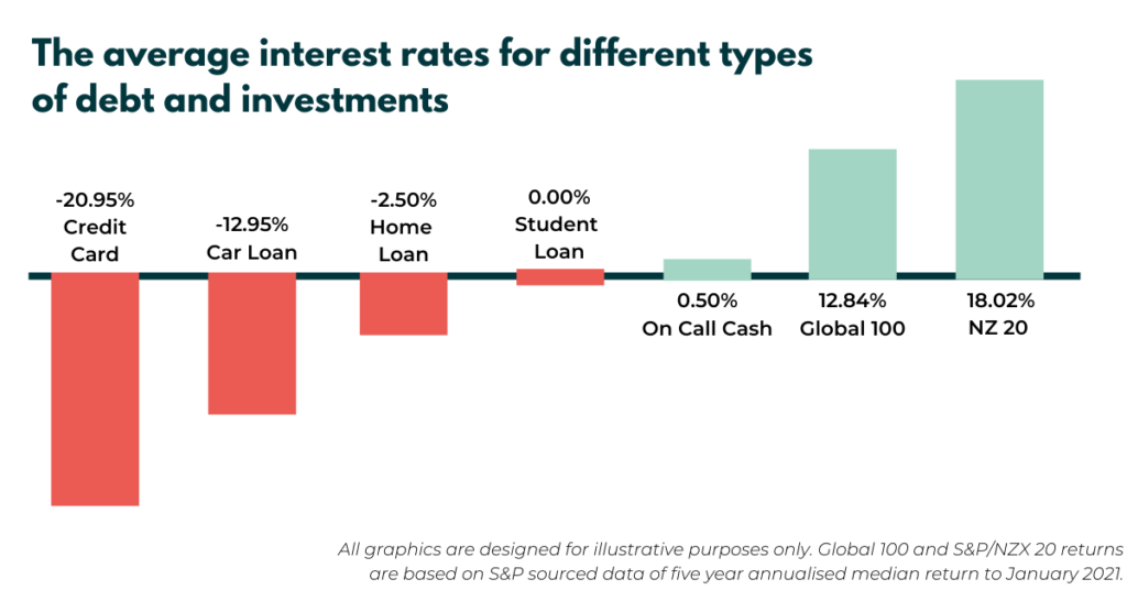 fast cash borrowing products that acknowledge netspend information